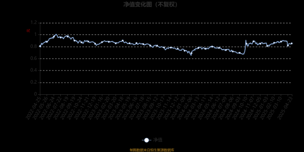升富配资 华夏量化优选股票A：2025年第一季度利润3497.35万元 净值增长率4.64%