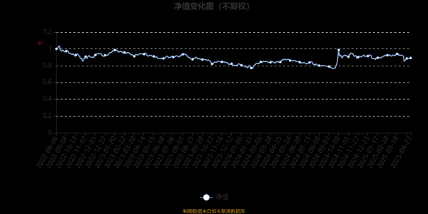 玖富配资 景顺长城ESG量化股票A：2025年第一季度利润25.68万元 净值增长率0.46%