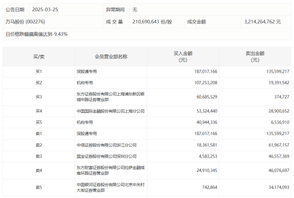 垒富配资 国电电力：一季度净利润18.11亿元，同比增长1.45%