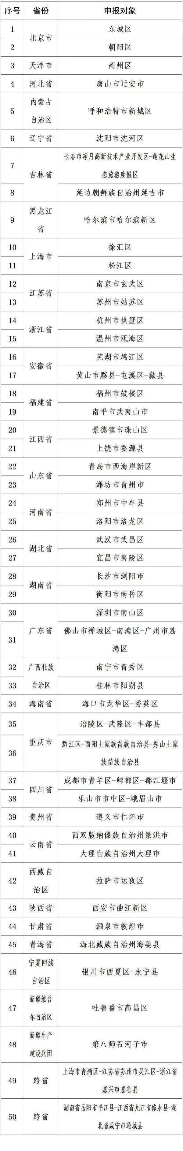 旺润配资 国家文化产业和旅游产业融合发展示范区名单出炉