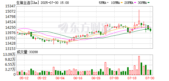 财新网 最新信号！生猪产能调控或加码 市场心态仍然偏谨慎